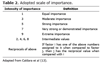 Table 2