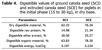 Table 4