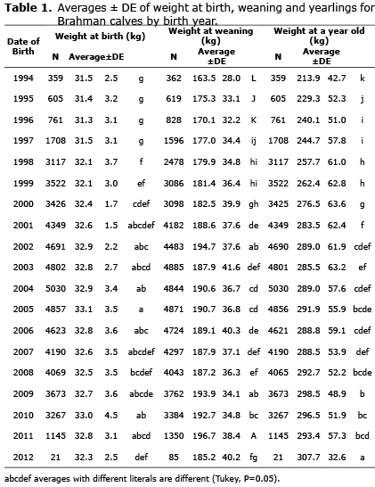 Table 1