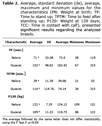 Table 2