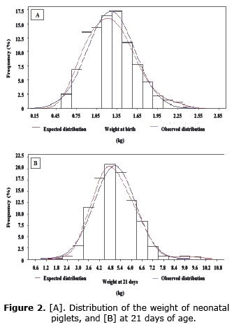 fig2