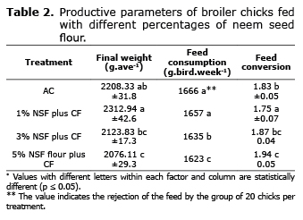 Table 2