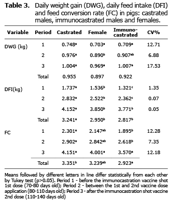 Table 3