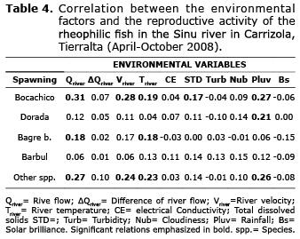 Table 4