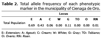 Table 2