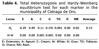 Table 4