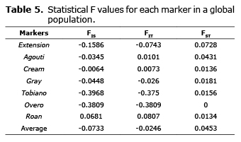 Table 5