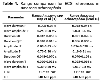 Ecg Values Chart