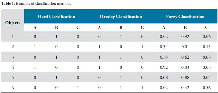 fuzzy-classification-python