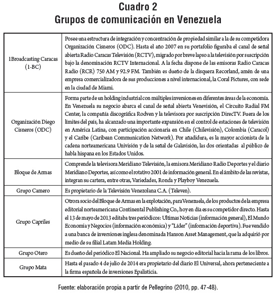 astronauta Desacuerdo florero Del Estado comunicador al Estado de los medios: Catorce años de hegemonía  comunicacional en Venezuela