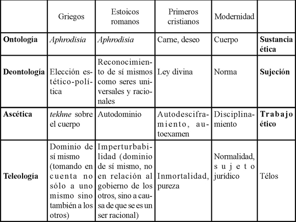 Foucault Subjetividad Y Verdad Pdf Download