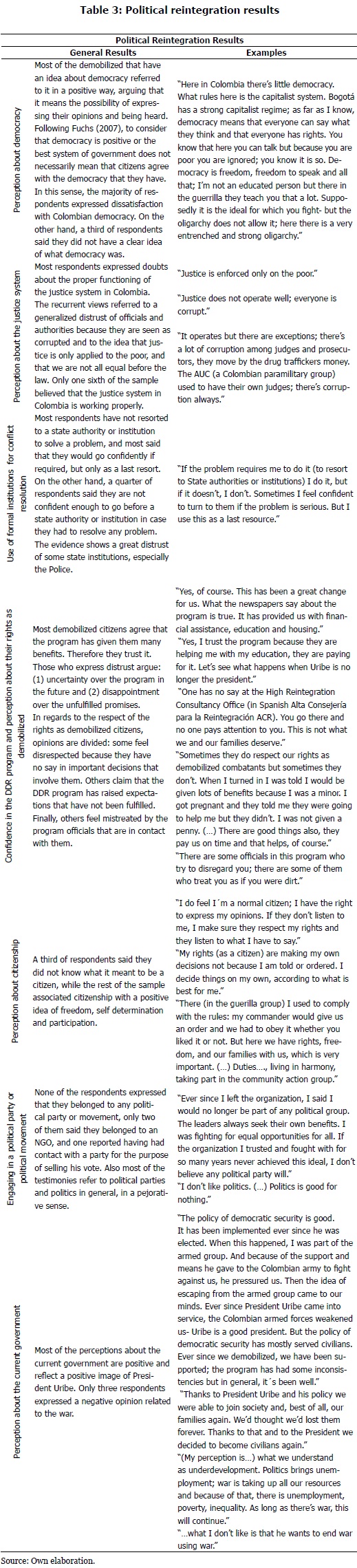 Analyzing Politics Shepsle Answer Key