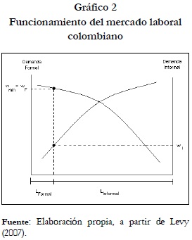 Programa De Bienestar Social Laboral En Colombia