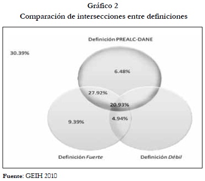 Producto Interno Bruto Definicion Colombia