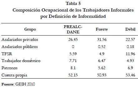 Producto Interno Bruto Definicion Colombia