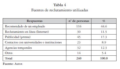 Examen Diagnostico Administracion De Recursos Humanos