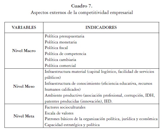 1.1.1 metas y factores competitivos