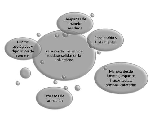 Reciclaje de basura - Ambientum Portal Lider Medioambiente