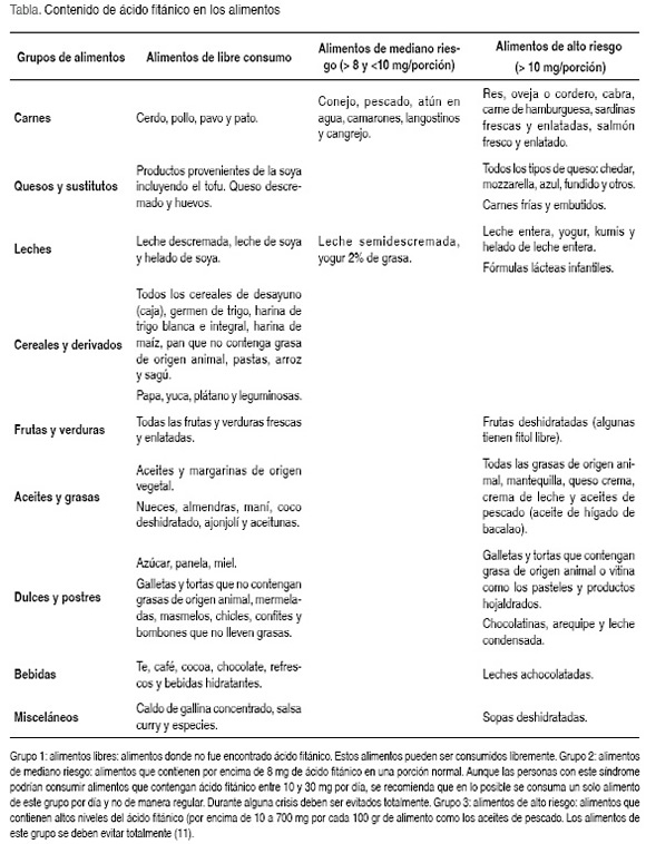 minerales y vitaminas pdf