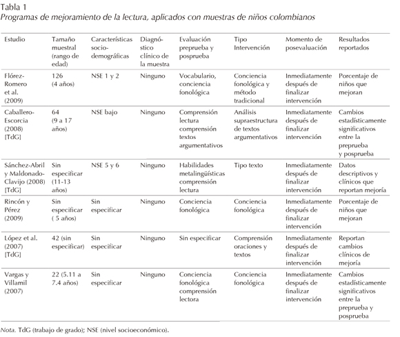 Material educativo  Turbo Lector es un divertido juego que ayuda a mejorar  la comprensión y la velocidad lectora al tiempo que entrena el  razonamiento, la atención, la