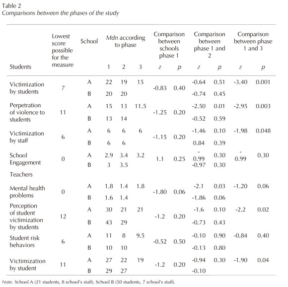 Thesis on student absenteeism