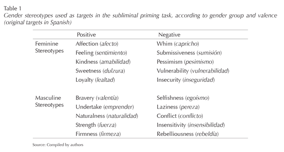 Cardwell 1996 Stereotypes.pdf