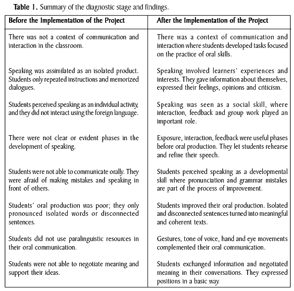 Disadvantages Of Oral Communication