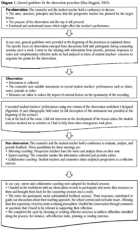 Essay reflective practice