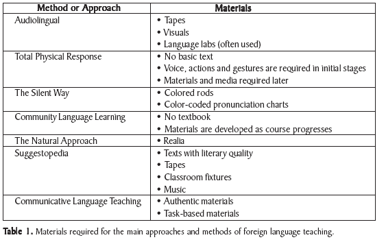 innovative approaches to language teaching pdf