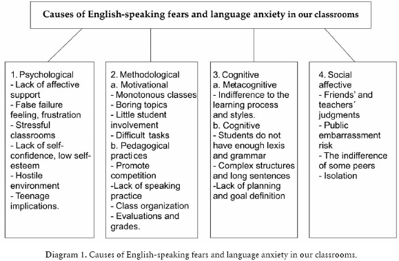 bygate m. (1987) speaking oxford university press