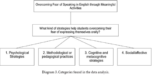 bygate m. (1987) speaking oxford university press