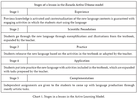 Brown S Stages Of Development Chart