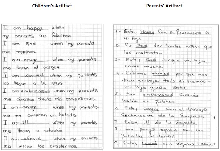 Parent involvement research paper