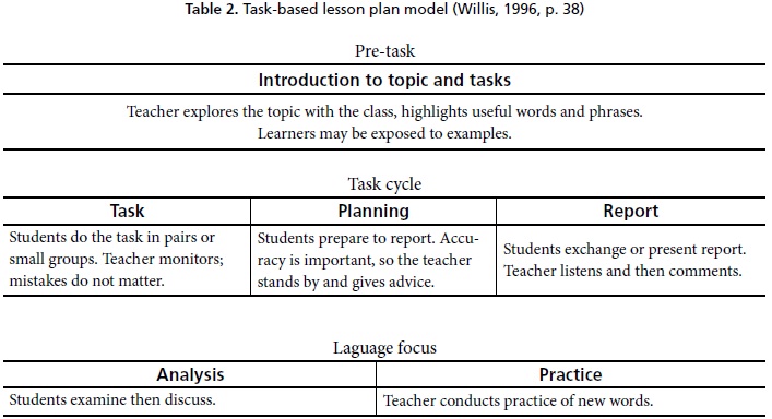 vand stege detaljeret Task-Based Language Learning: Old Approach, New Style. A New Lesson to Learn