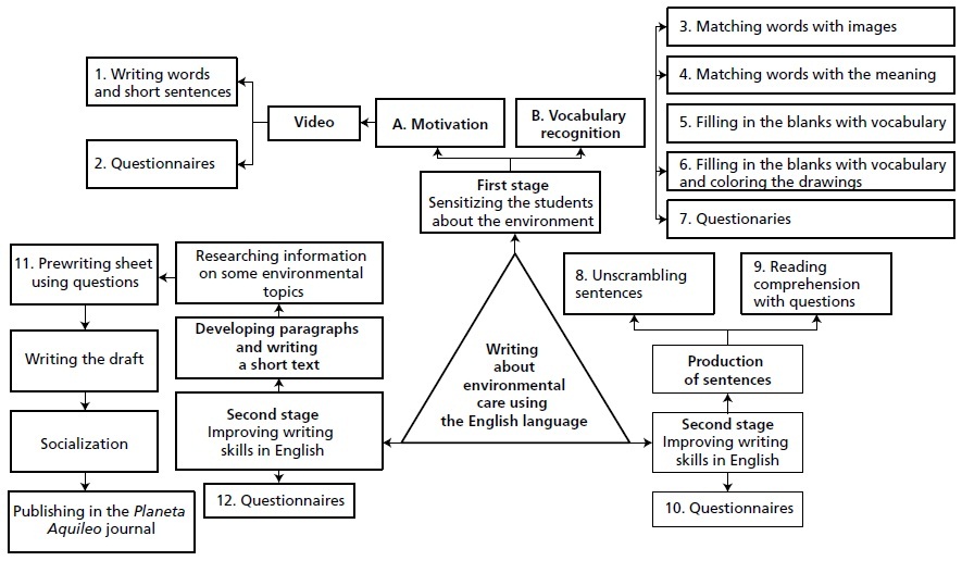 Abordar Conjugation Preterite