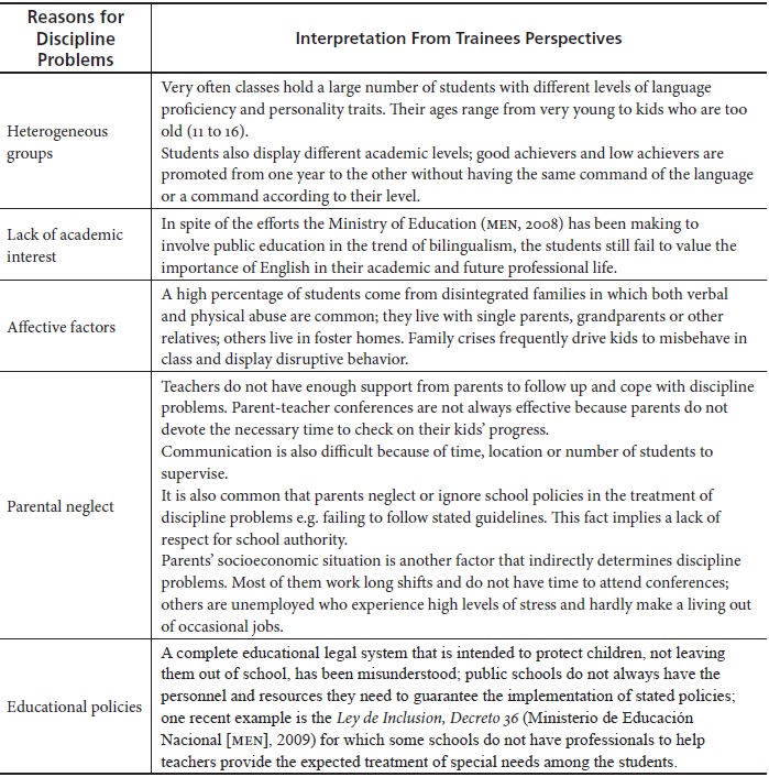 Thesis on problems of classroom management