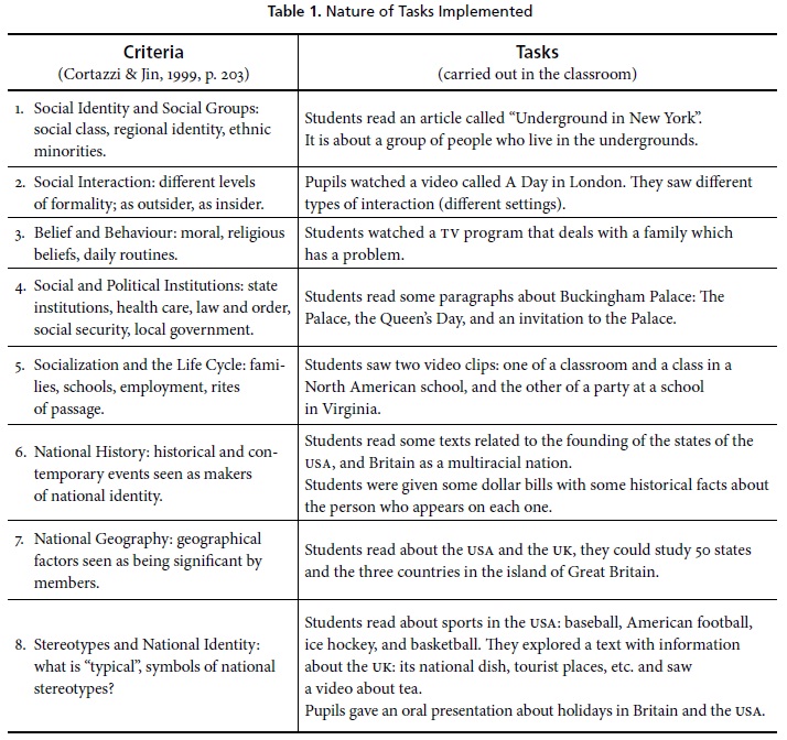 Presidential Roles Worksheet Answers