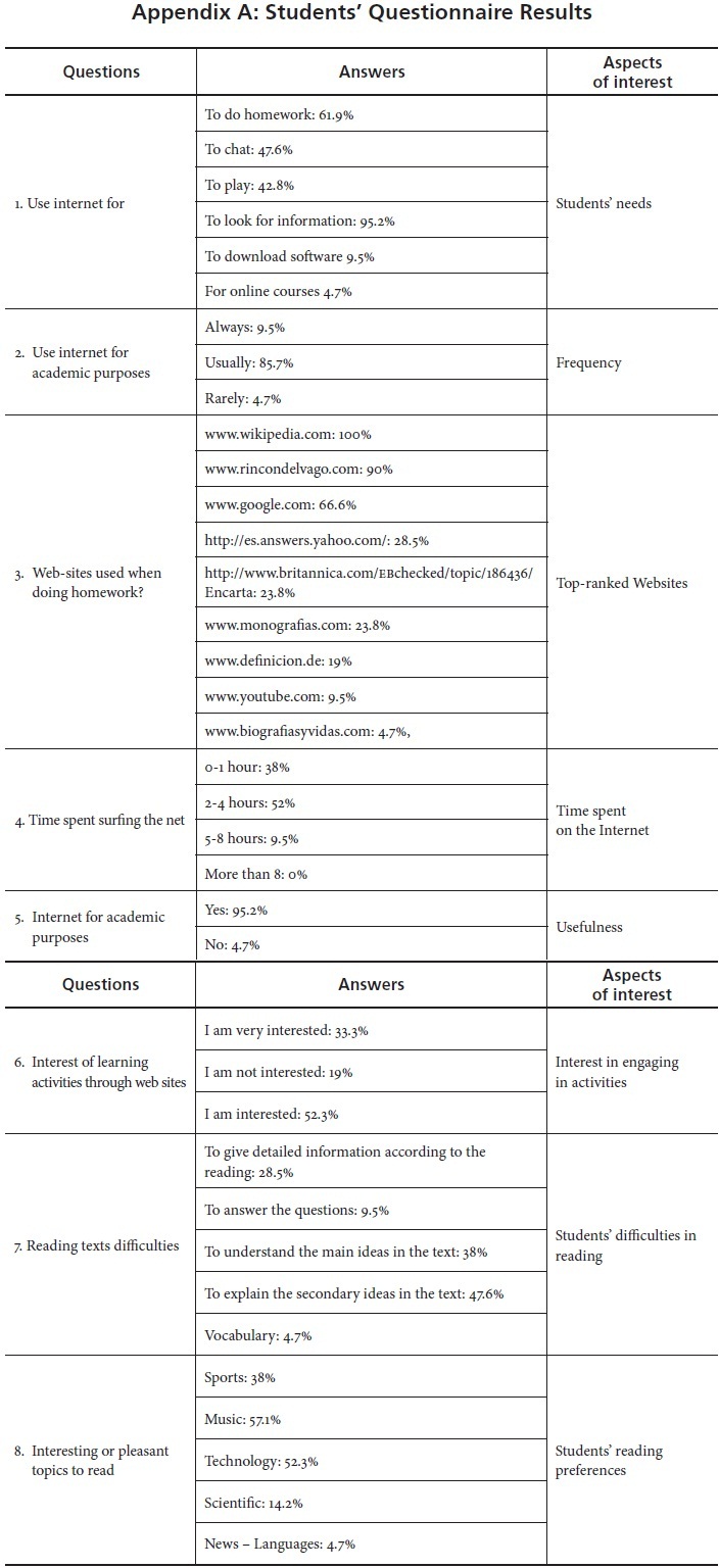 What are examples of reading games for schools?