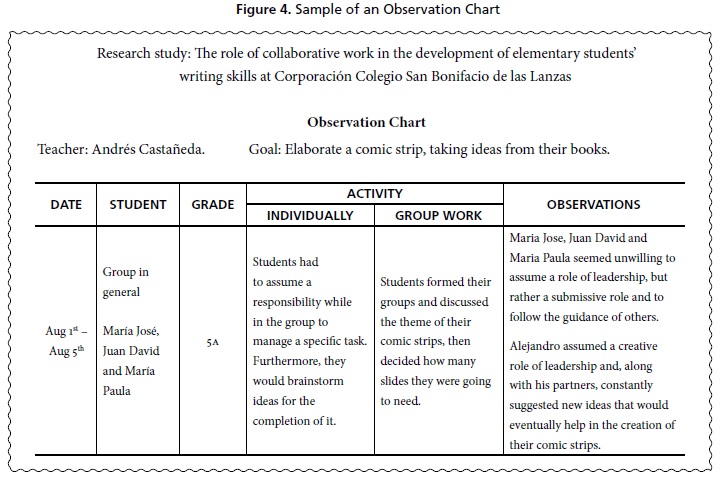 Observation Chart For Students