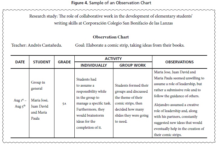 Sop sample essay