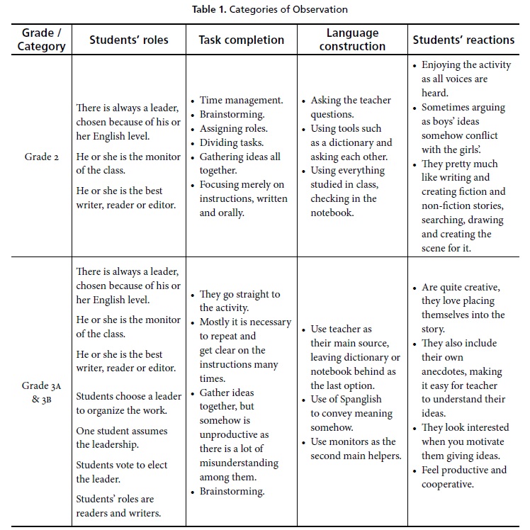 Homework contracts