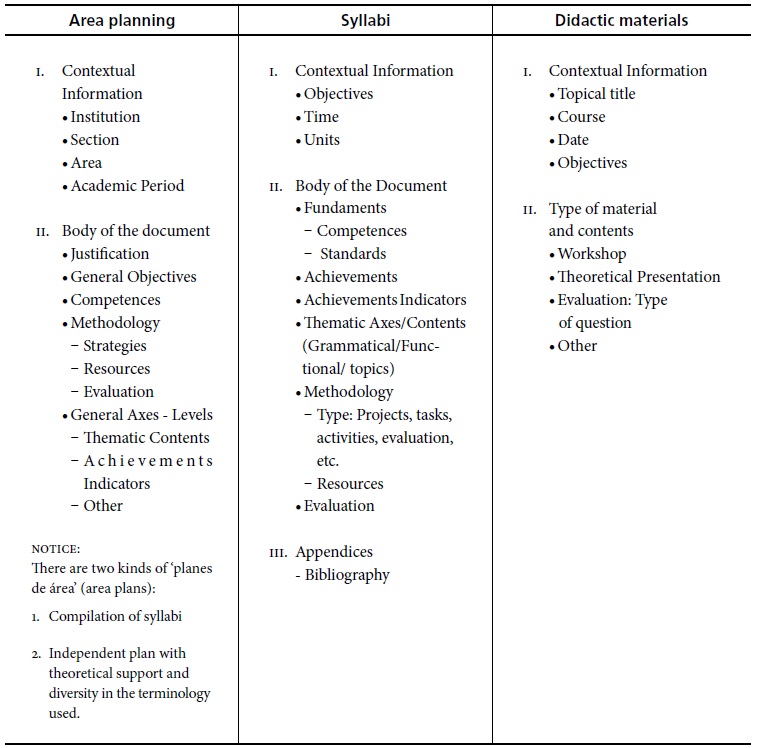 A didactic essay