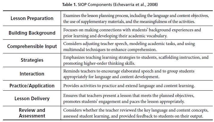 English lesson plans