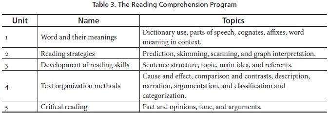 Sample thesis in reading comprehension