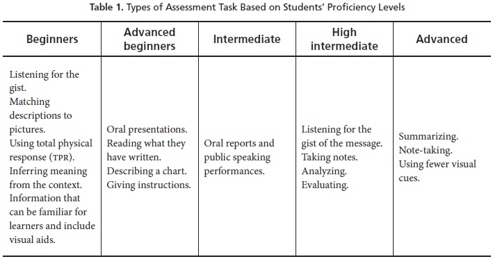 Oral Expression Assessment Instruments 101