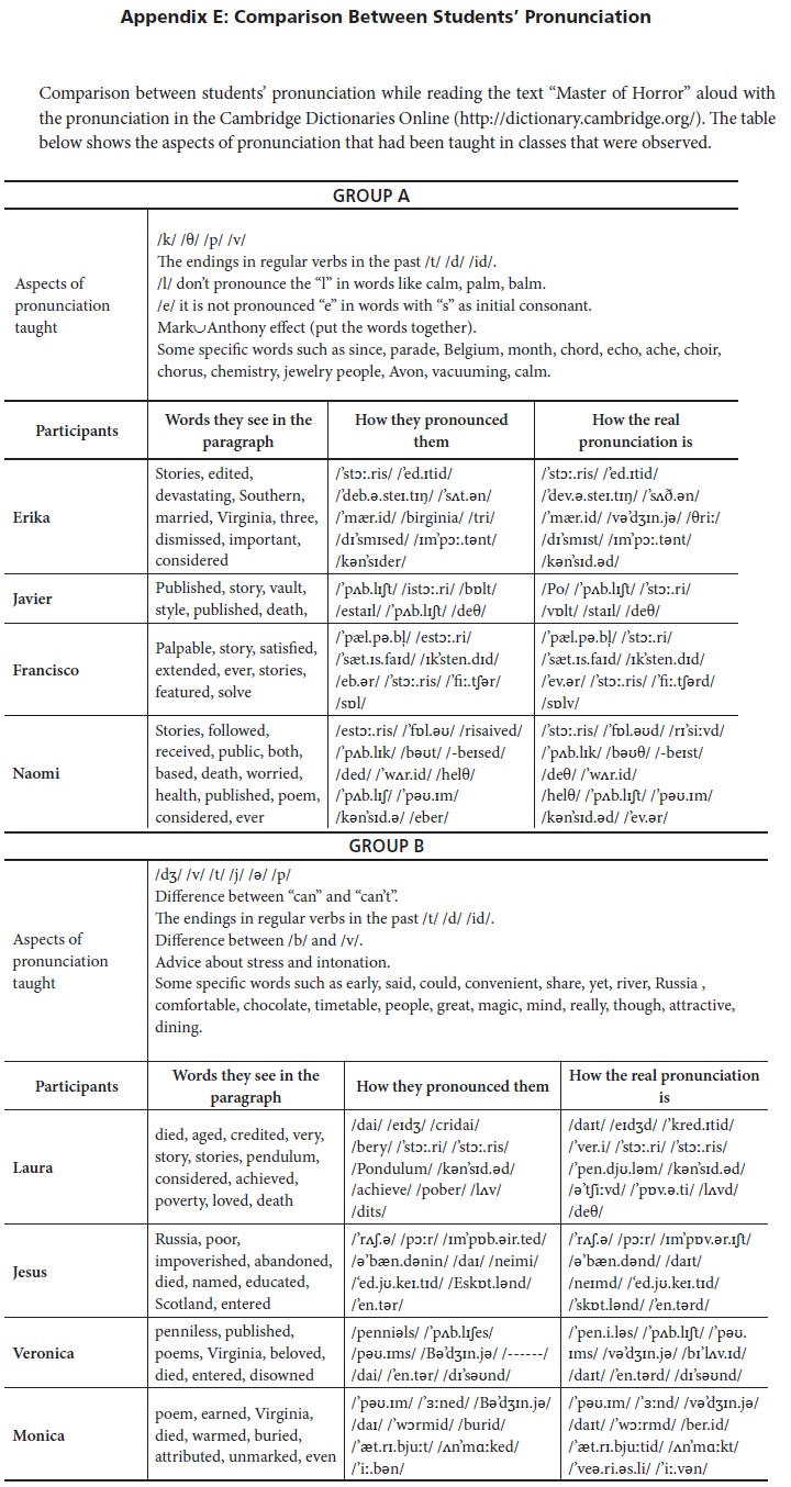 l and r pronunciation exercises pdf