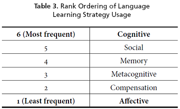 online reflexive embodiment in