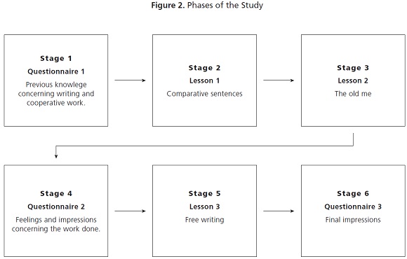 Stages Writing Development Chart