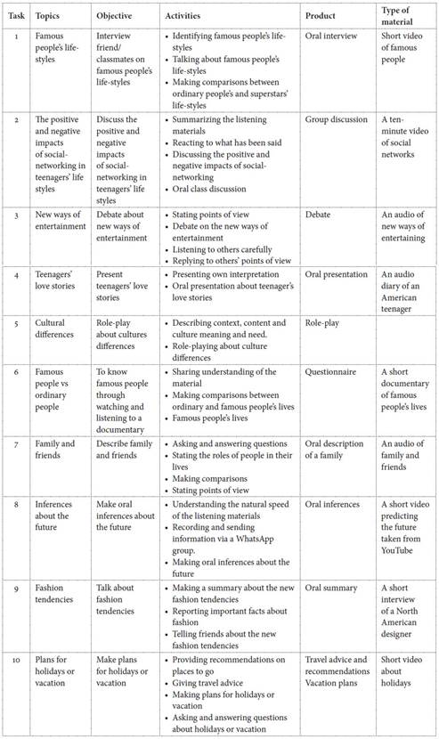 developing chinese intermediate listening course pdf