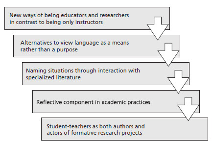 From Utopia to Reality: Trans-Formation of Pedagogical Knowledge in ...